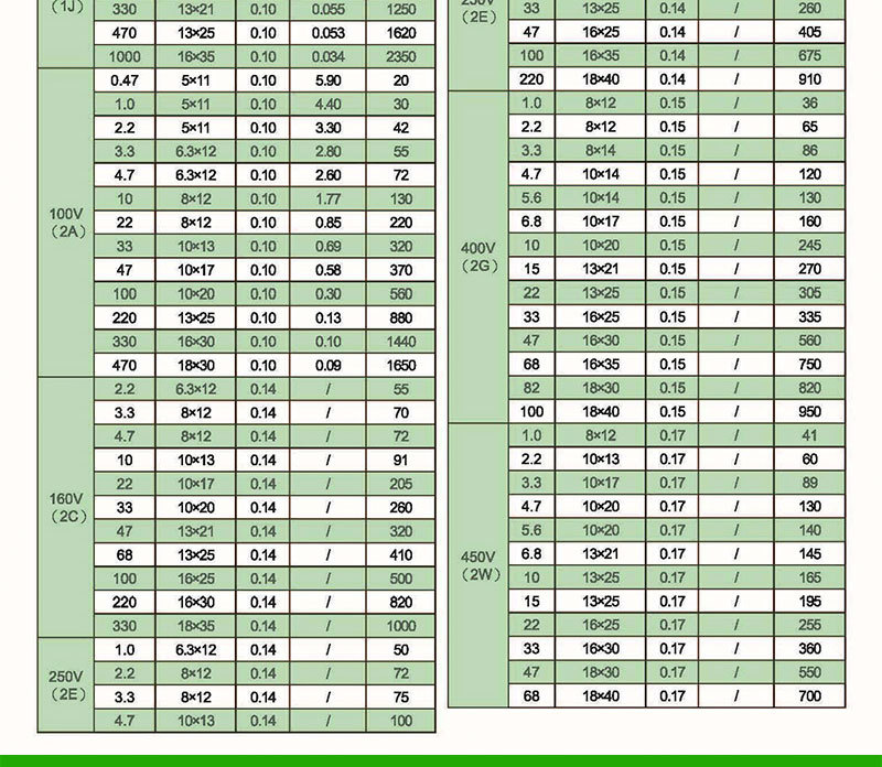 16V2200UF-10x20_13.jpg