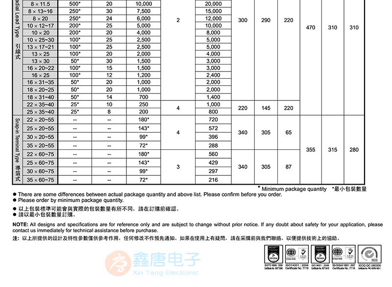 20210325_鑫唐贴片电容